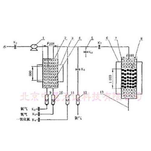 活性焦脱硝率试验装置 型号：FBLQ-1