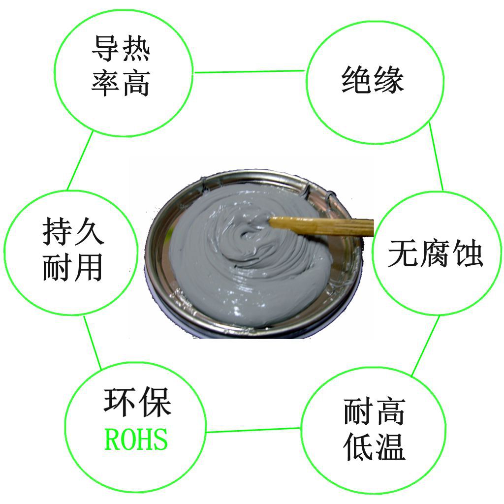 导热硅脂优势
