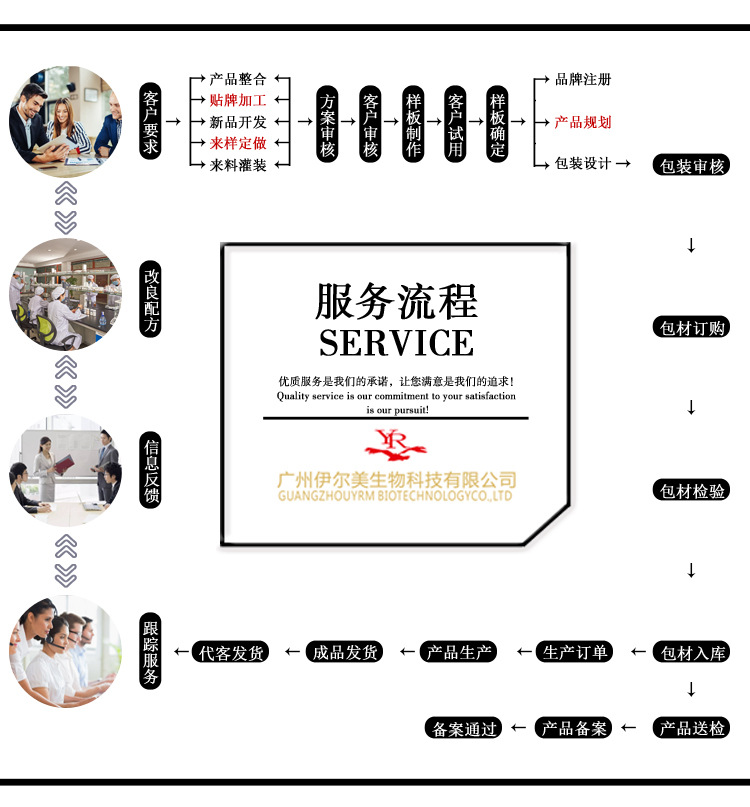 氨基酸洁面奶OEM 氨基酸洁面奶OEM温和深层清洁洁面膏面霜oem贴牌厂