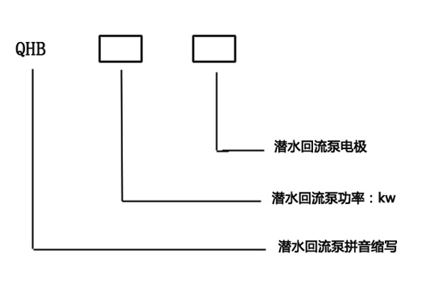 回流泵型号表示