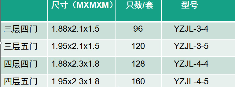 规格