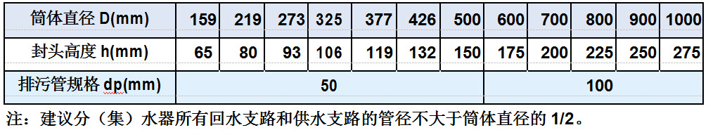 参数1-5