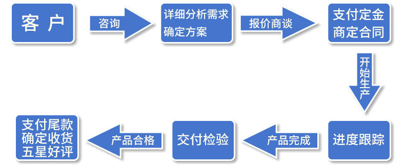 烘道流水线_热风恒温隧道炉流水线烘道流水线电热式