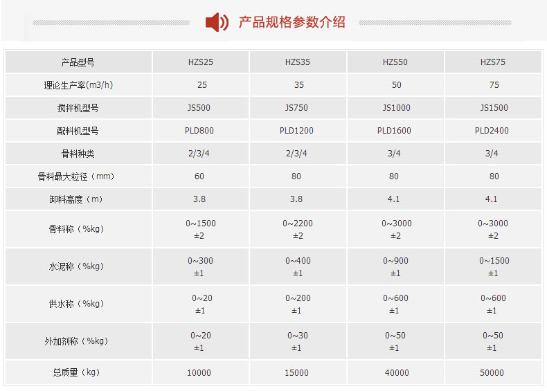 HZS120混凝土搅拌站