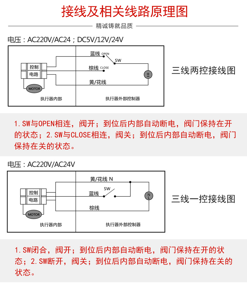 详情页