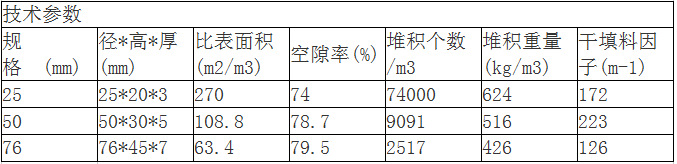 阶梯环 (2)