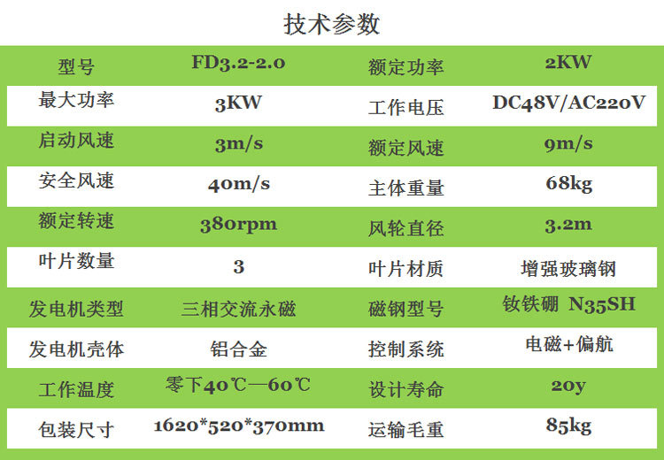 2KW风机参数_副本