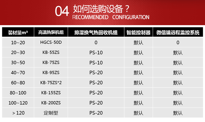 如何选择木材干燥窰与配套设备？