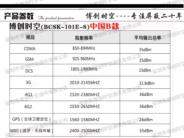 银8路中国B技术参数