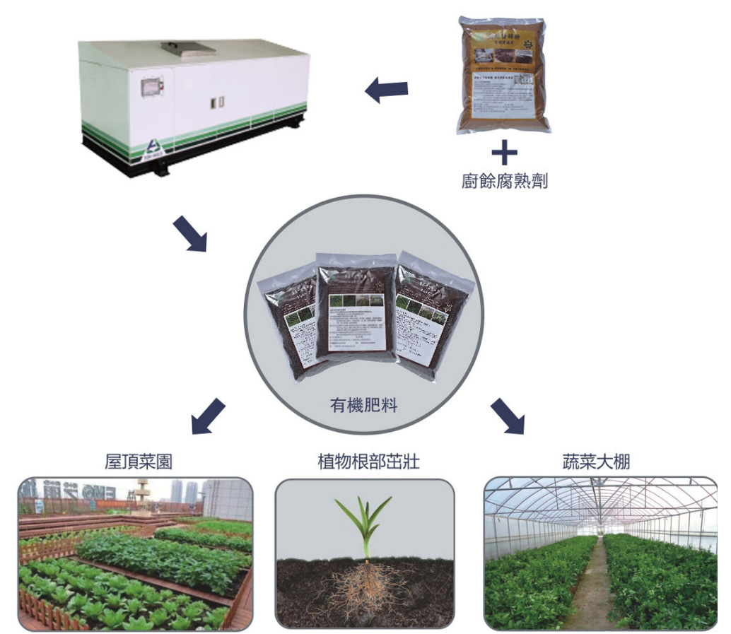 厂家直销  厨余处理设备（单槽机）  货源充足  欢迎选购值得信赖