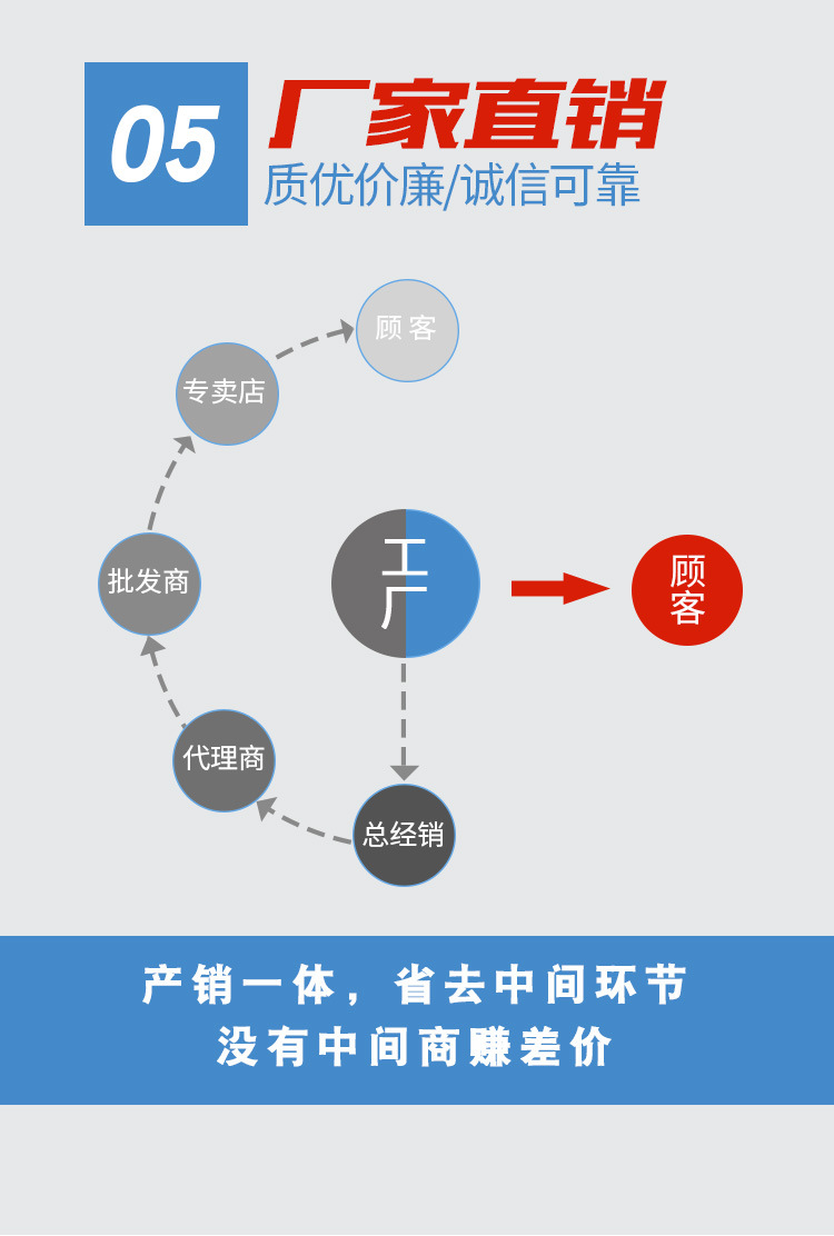 梅花管110多孔PE32\/1.8 通信直埋专用绝缘阻