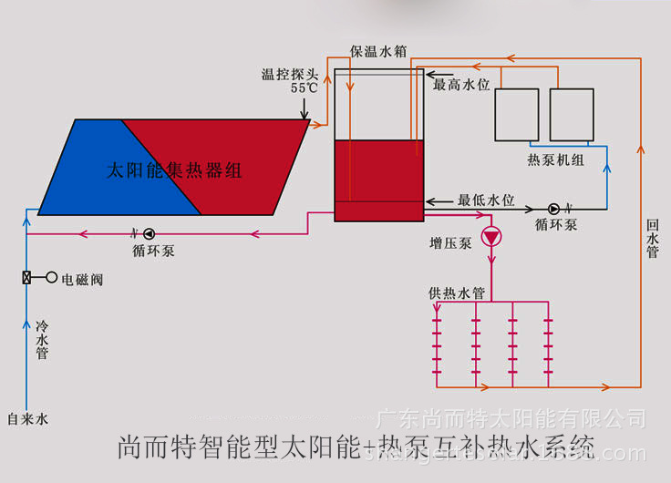 宿舍太阳能热水工程