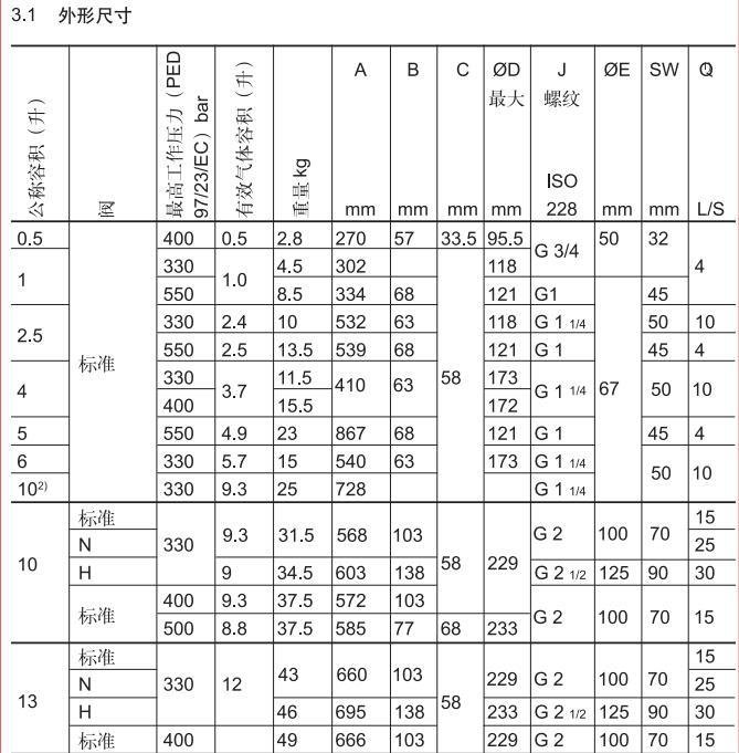 HYDAC贺德克-皮囊式蓄能器 SB-样本3-1