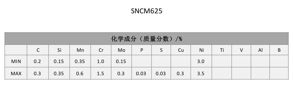 SNCM625