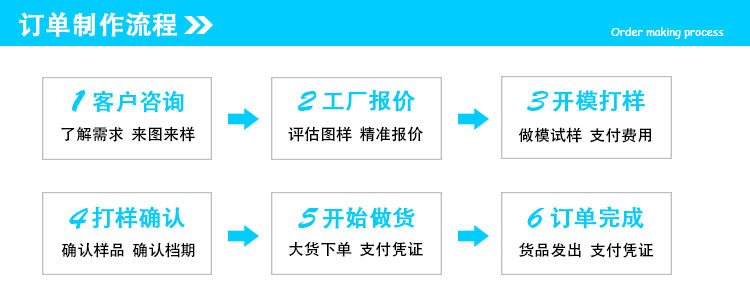 订单制作流程