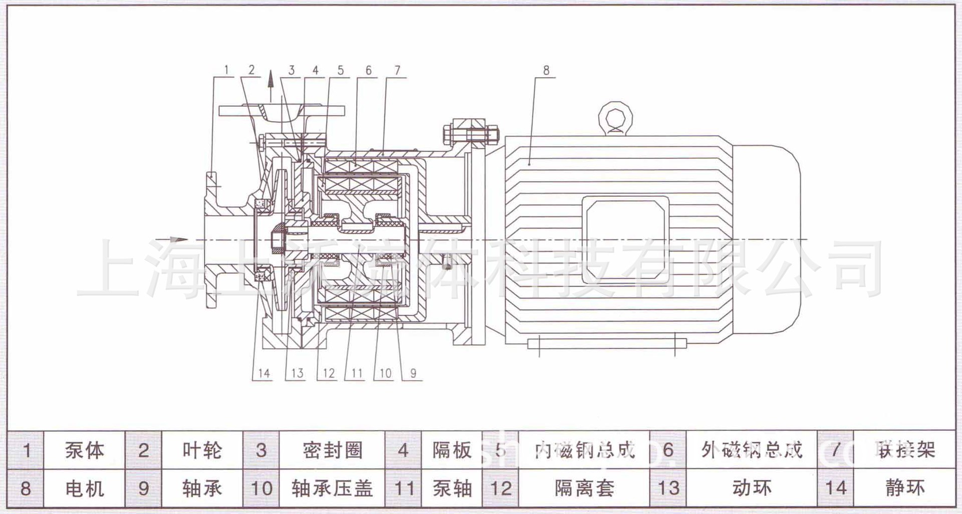 CQ磁力泵结构图