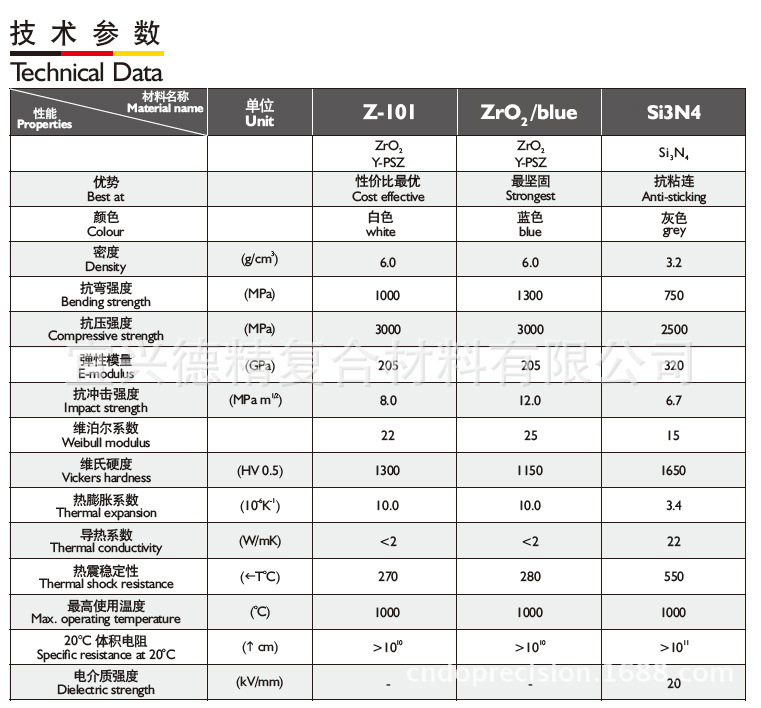 陶瓷材料的技术参数