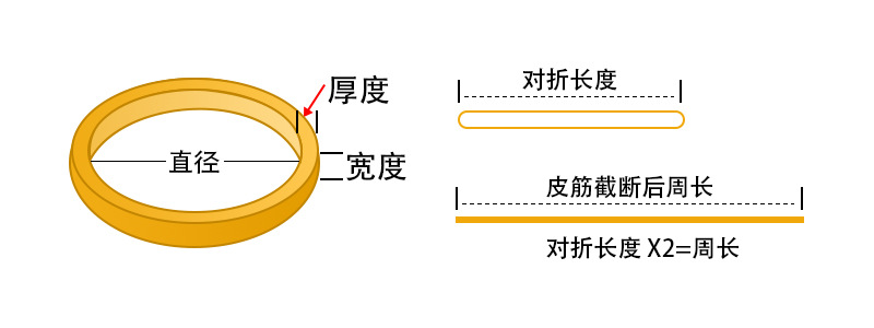 橡皮筋示意图(1)