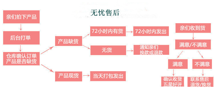 复制_韩国时尚 可爱卡通经典萌物萌布斯长条绕线.jpg