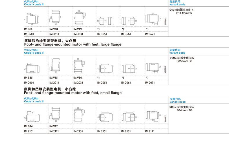 电机安装方式_04