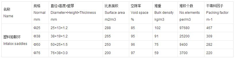 塑料矩鞍环参数