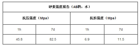 RT-1技术指标