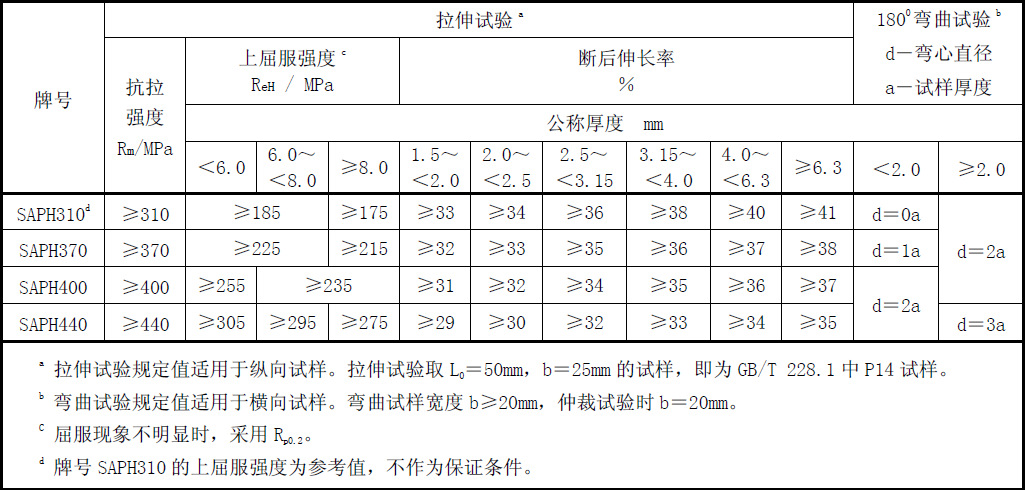 热轧酸洗汽车钢拉伸试验01