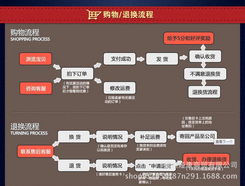 购物流程