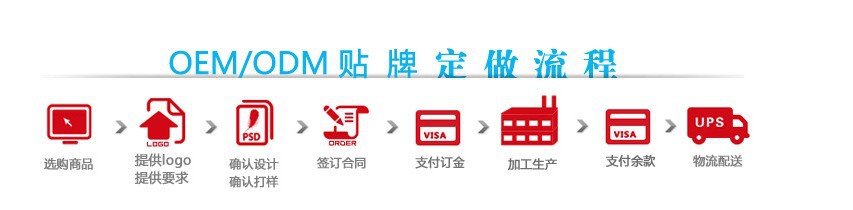 贴牌定制做流程
