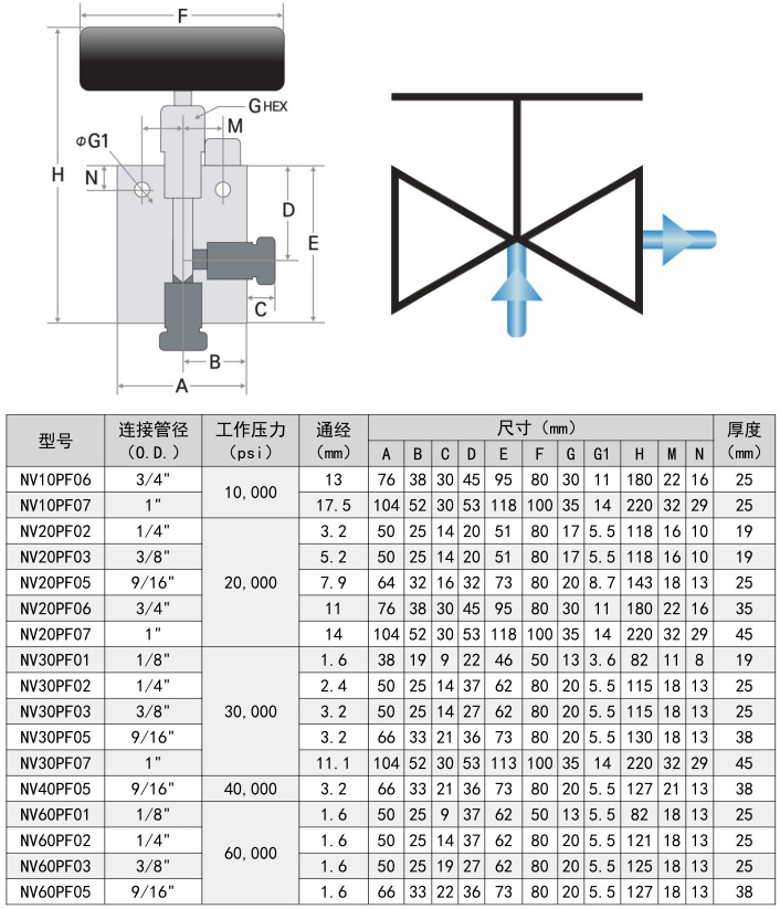 直角针阀选型表