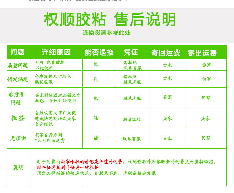 阿里最最最最最全面的详情页_20