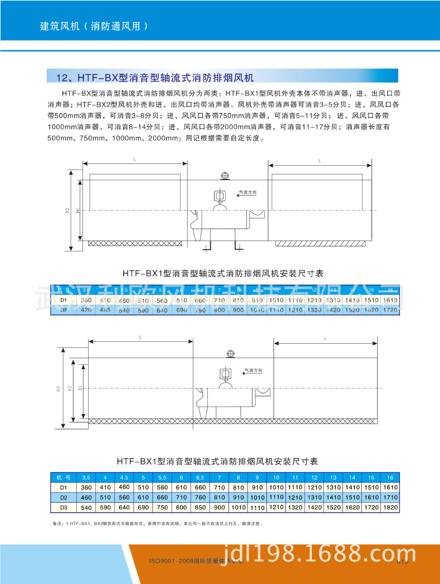 HTF系列风机参数