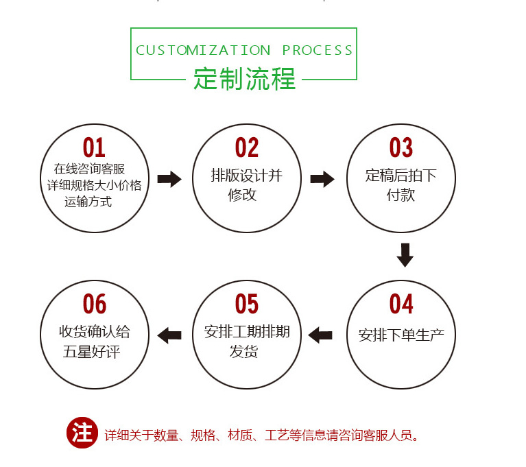 定制流程