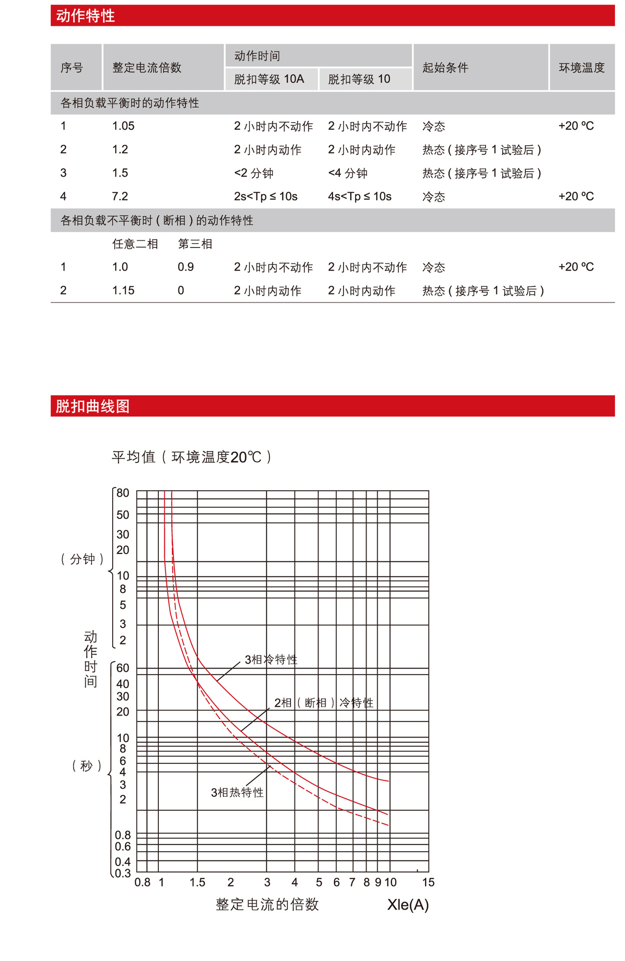 JRS1DS资料－3