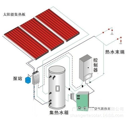 平板太阳能墅型系统示意图