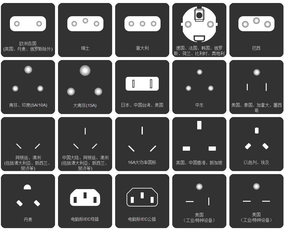 各国插头标准