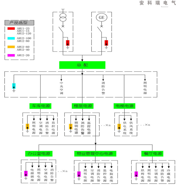 安科瑞ARUPV-40/1000/3P-S光伏浪涌保护器额定电压DC1000 带遥信