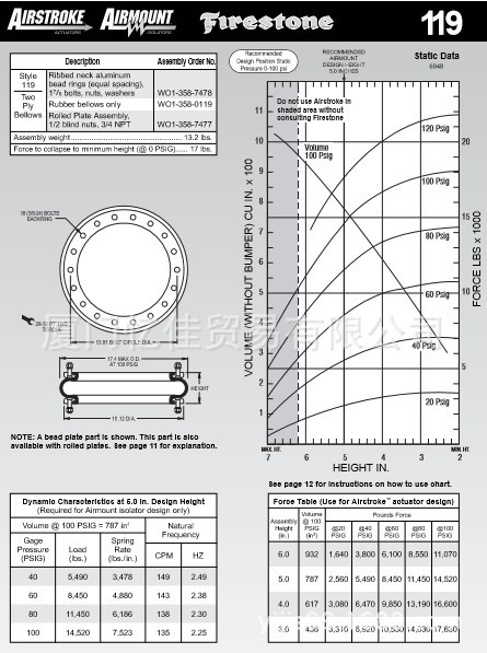 FIRESTONE凡士通空气弹簧 W01-358-7478 空气弹簧 减震气囊