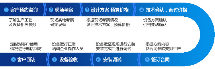 订单流程