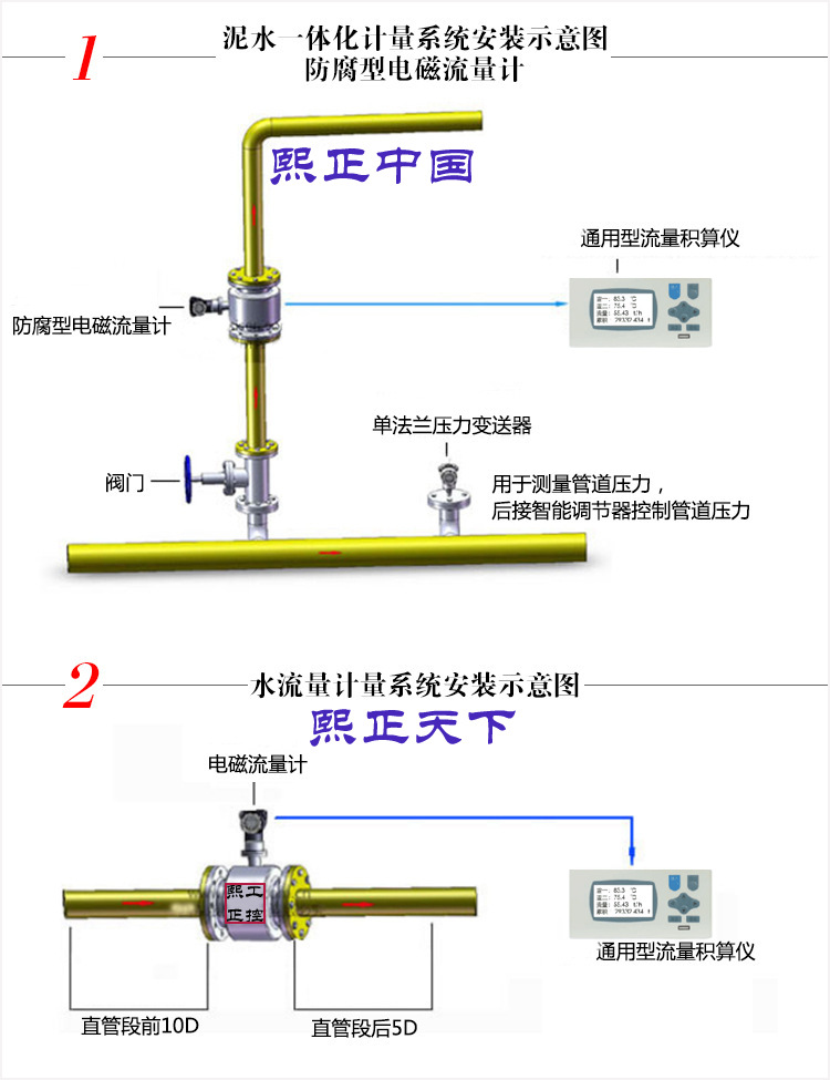 电磁流量计示意图88