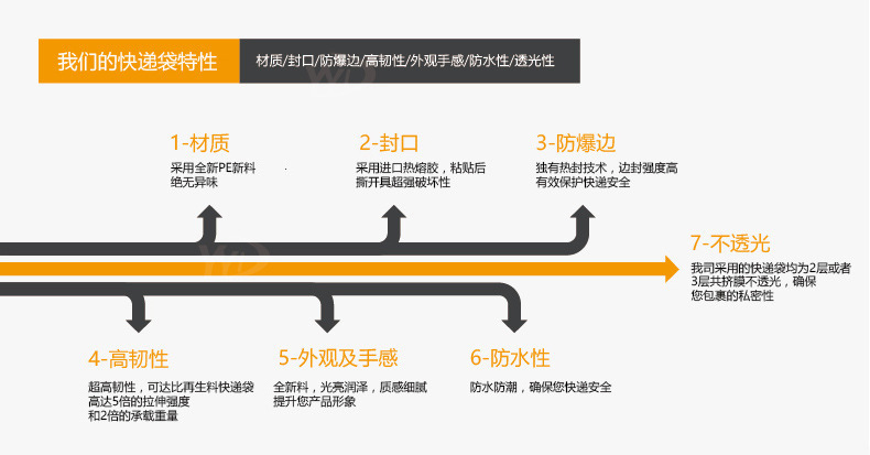 快递袋