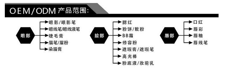 产品范围tel-18808985231