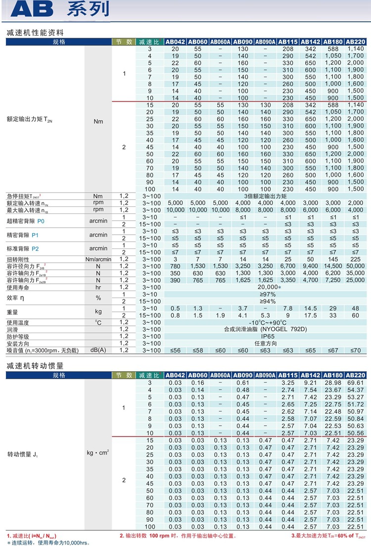 2-AB系列精锐广用APEX精密行星减速机性能资料