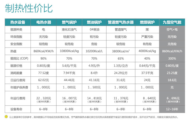 空气能热水器制热性价比790_02