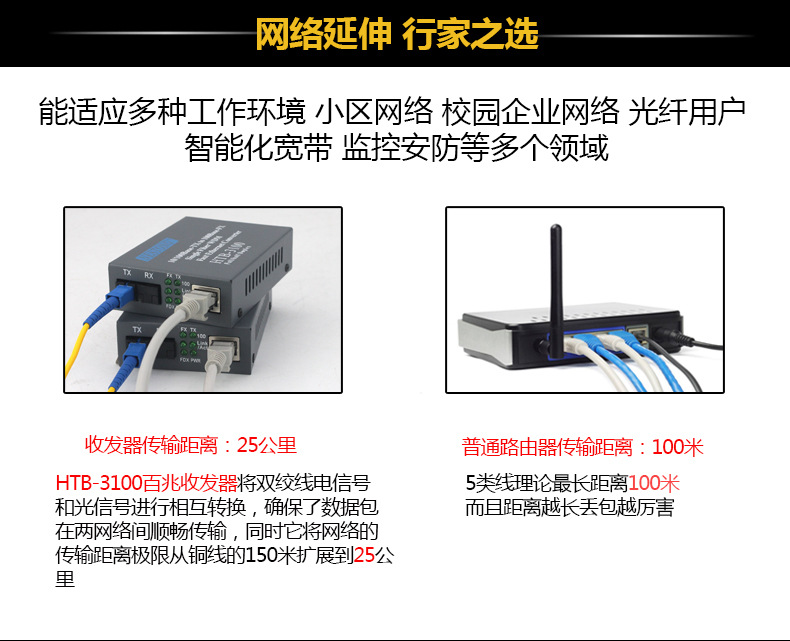 光纤收发器单模单纤百兆光电转换器