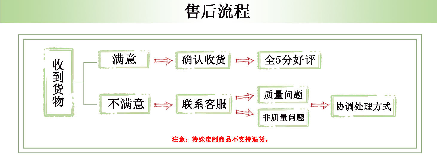 浮雕衣柜门售后流程