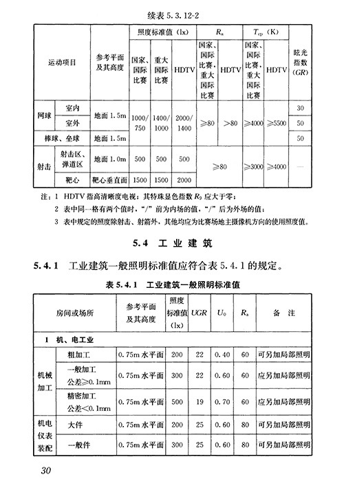 足球场照明标准