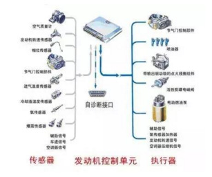 细数发动机都有哪些传感器? - 阿里头条