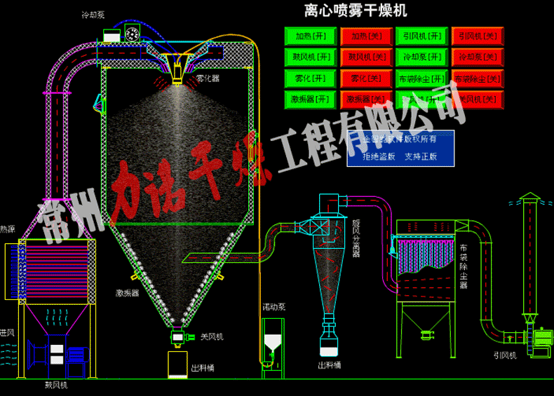 离心喷雾工作原理