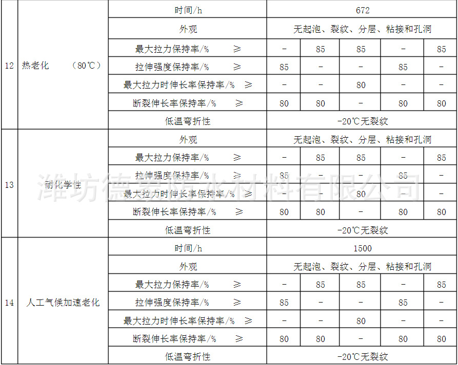 pvc指标2